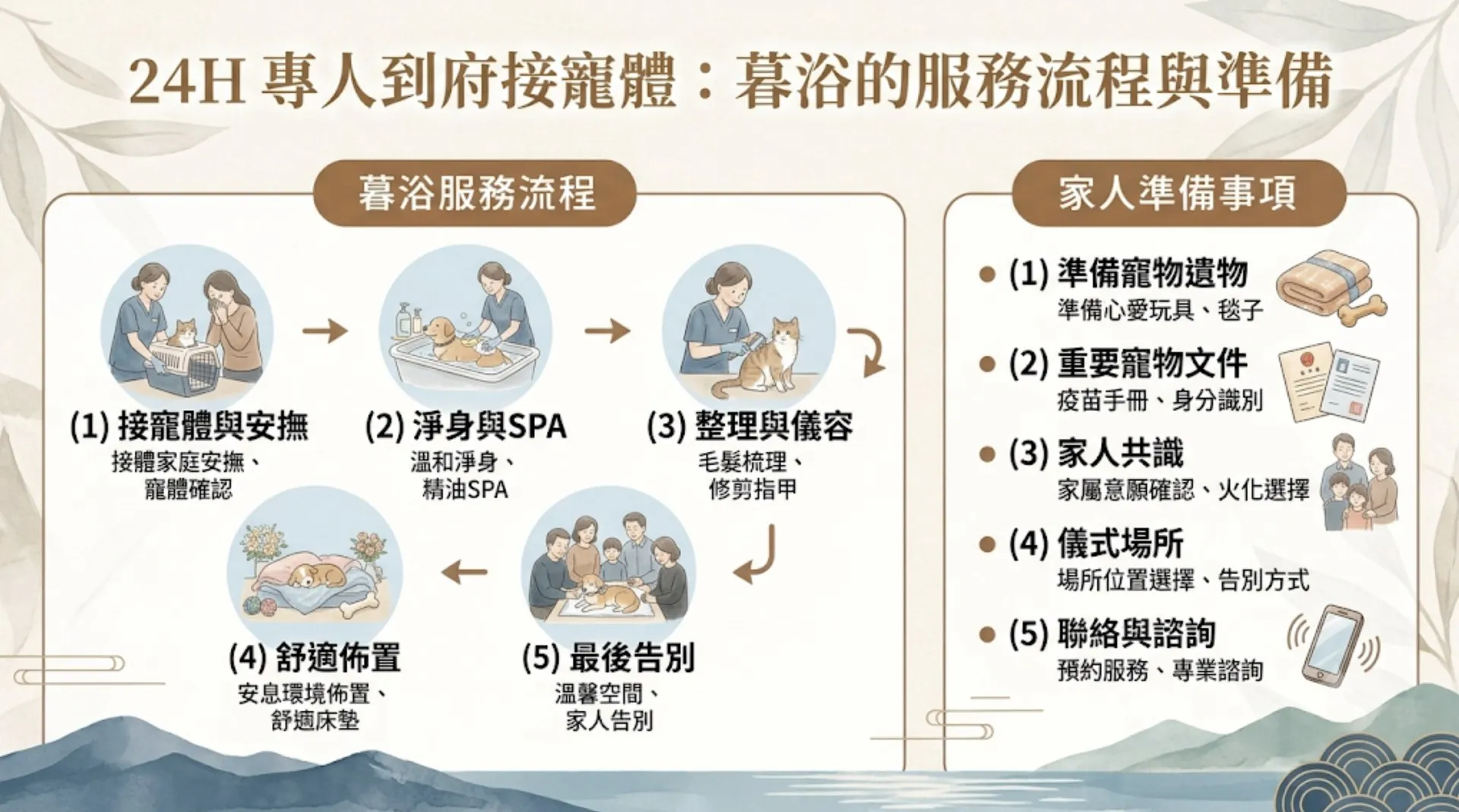 24H 專人到府接寵體：暮浴的服務流程與準備｜暮浴寵物禮儀