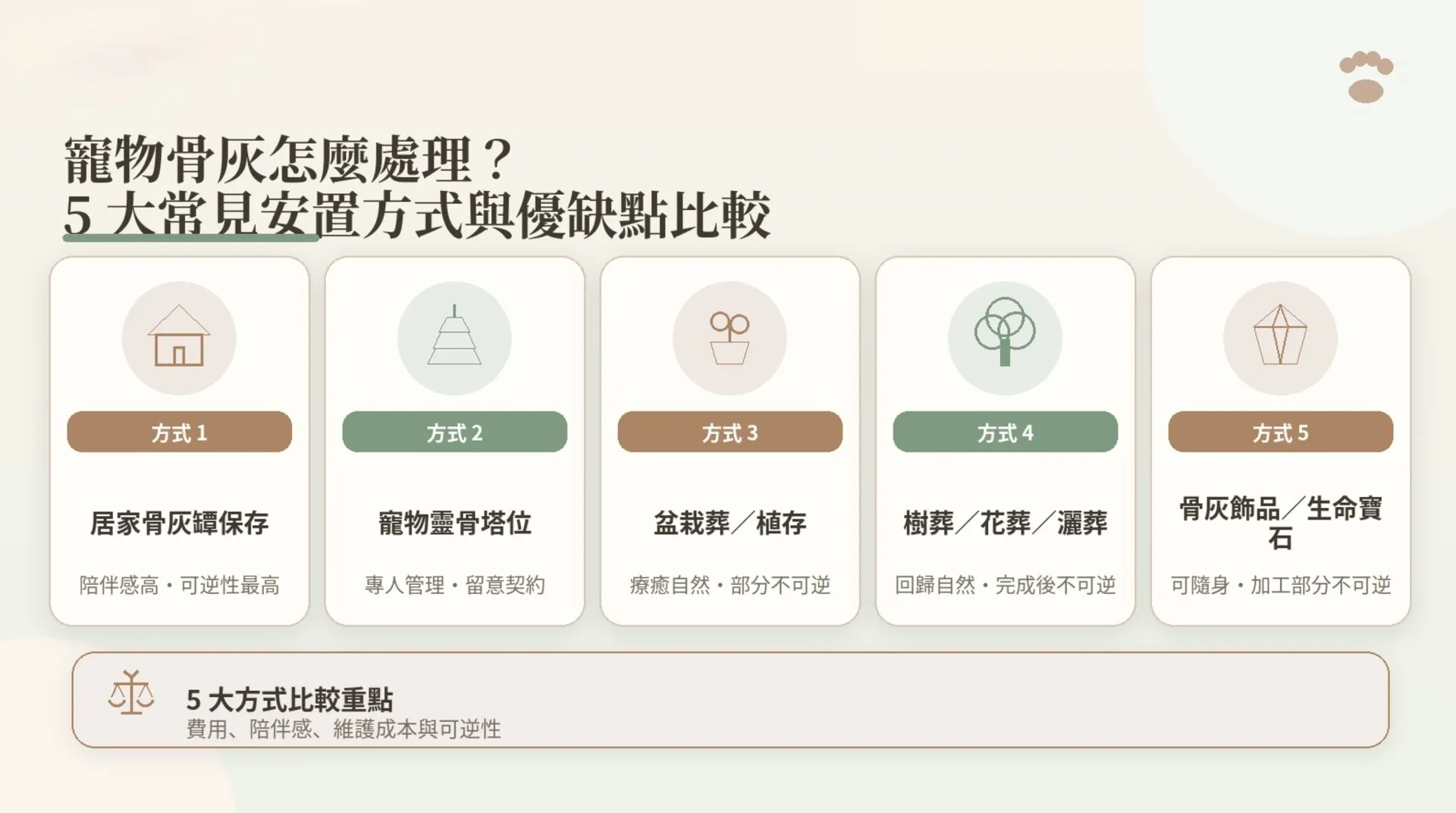 寵物骨灰怎麼處理？5 大常見安置方式與優缺點比較｜暮浴寵物禮儀