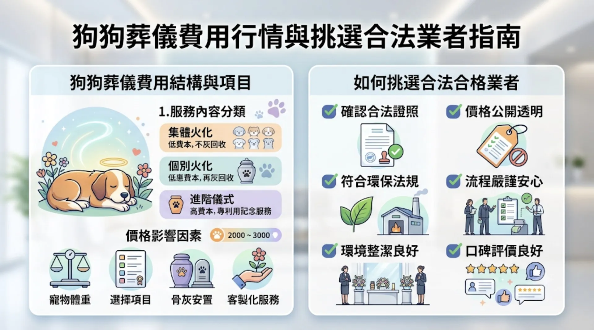 狗狗葬儀費用行情與挑選合法業者指南｜暮浴寵物禮儀